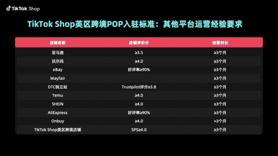TikTok Shop英区跨境POP焕新开放!最新门槛支持超10种平台运营经验商家入驻